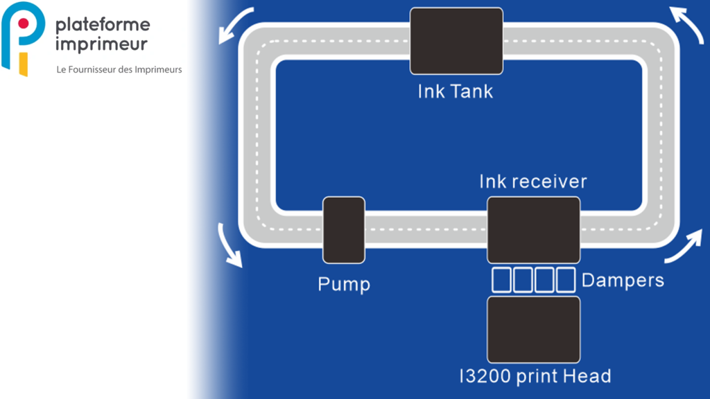 Principe du re-circulateur d'encre blanche pour éviter les dépôts sur la mini flatbed UV Led compacte GZ H0906EI
