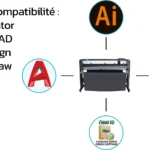 plotter de découpe pas cher professionnel compatible logiciel vectorisation haute performance