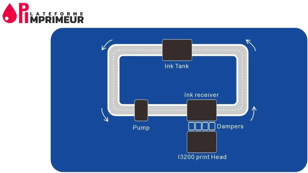 meilleure imprimante uv-led pas cher recirculateur d'encre blanche sur imprimante UV-LED RTR 2026 Thunderjet AQ1602UVZ2
